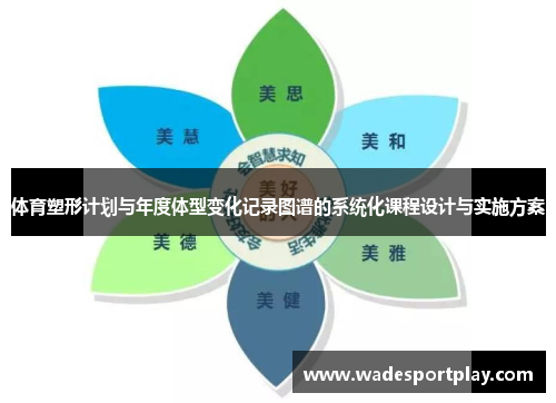 体育塑形计划与年度体型变化记录图谱的系统化课程设计与实施方案