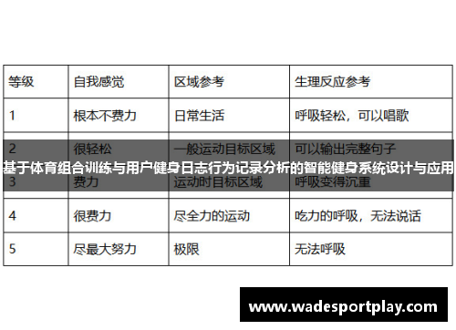 基于体育组合训练与用户健身日志行为记录分析的智能健身系统设计与应用